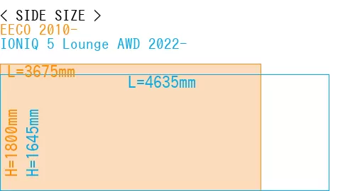 #EECO 2010- + IONIQ 5 Lounge AWD 2022-